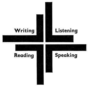 Richard Hollis - Language, symbol